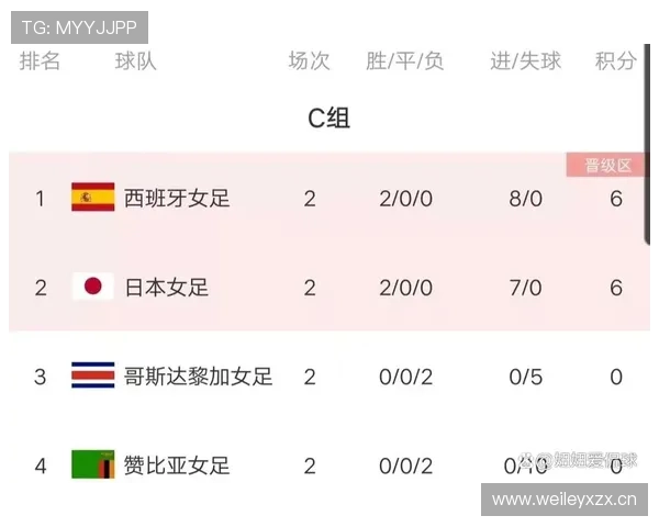 世界杯G组赛程与积分榜专题 世界杯G组赛程与积分榜专题